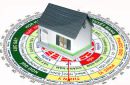 Yếu tố đánh giá hướng nhà tốt xấu